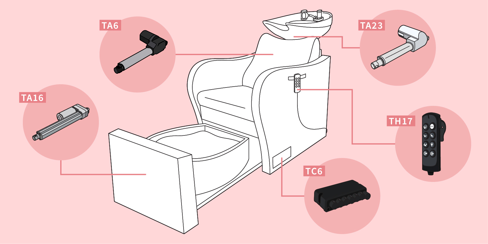 Ergonomische Friseursalons: Die Wichtigkeit der Einrichtung